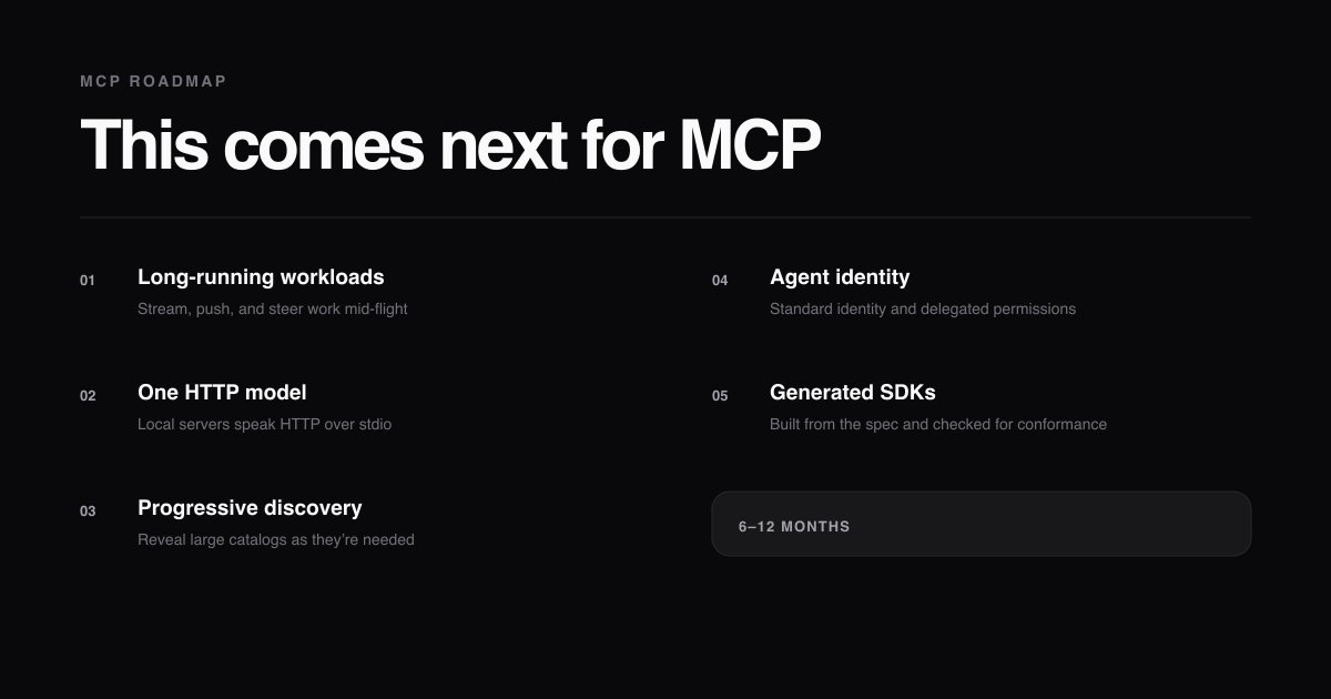 A roadmap for the next stage of MCP — image from the original post