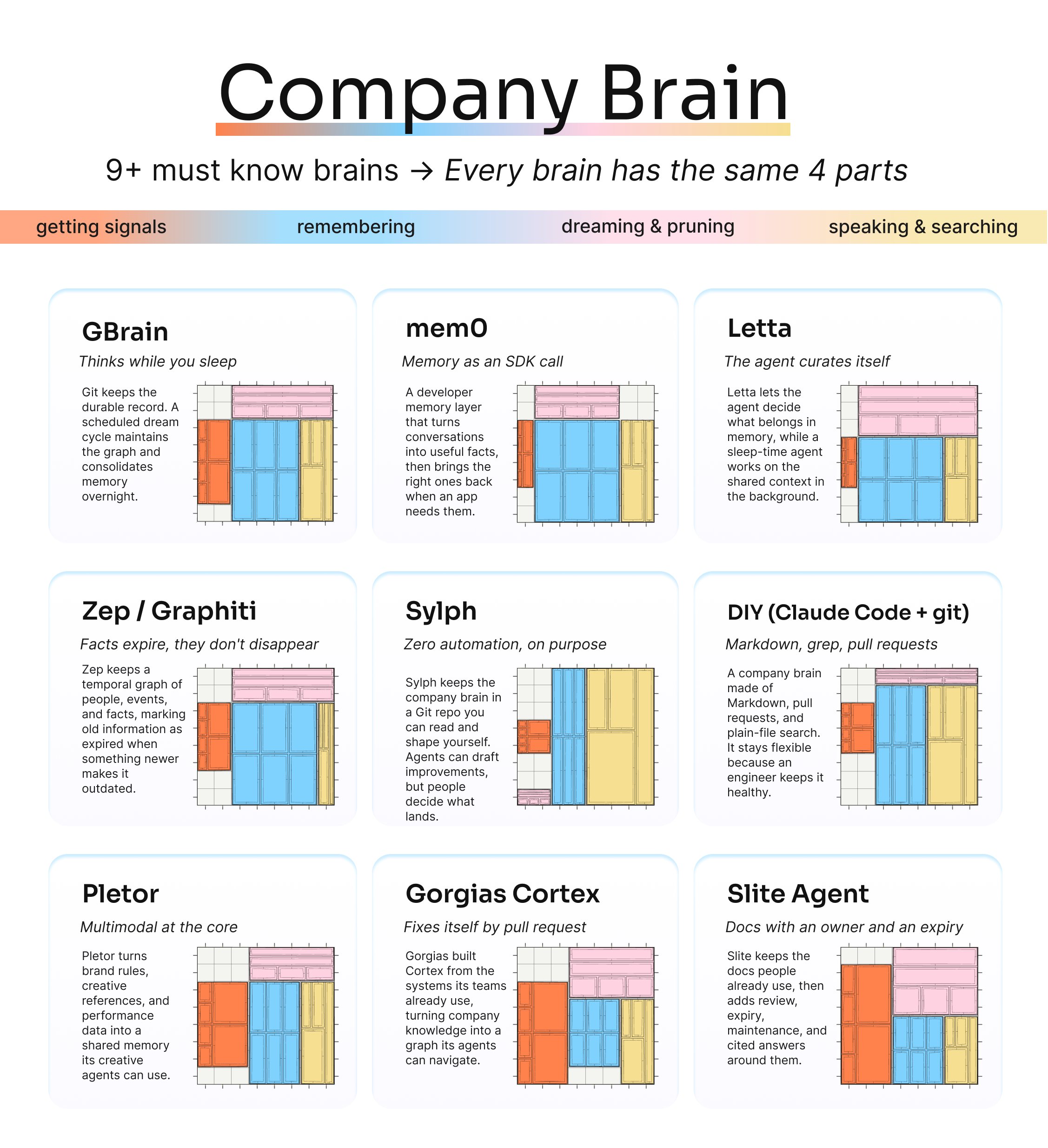 Comparing approaches to the company brain — image from the original post
