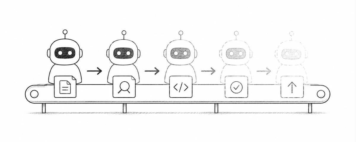 The outer loop of a software factory — article illustration from the original post