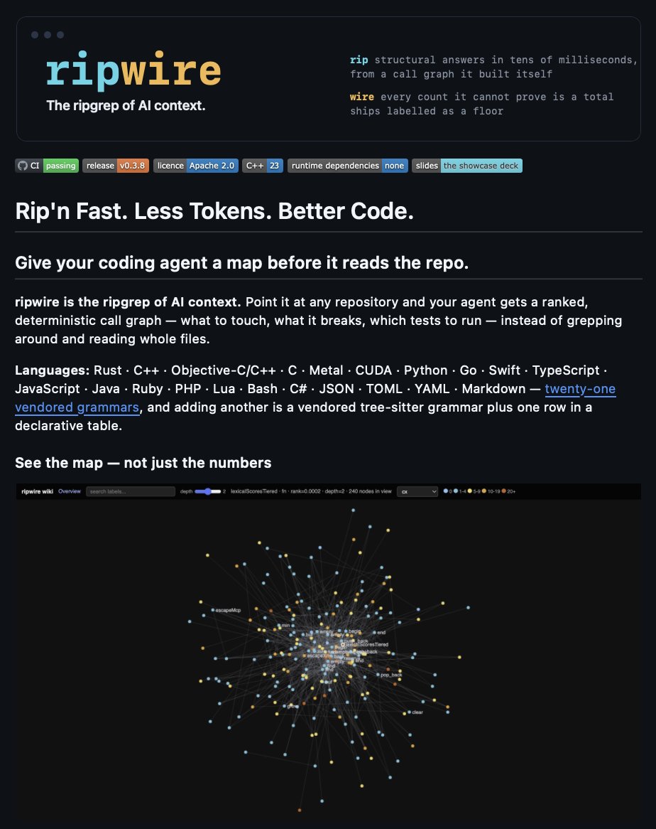 Ripwire maps code with Tree-sitter — image from the original post