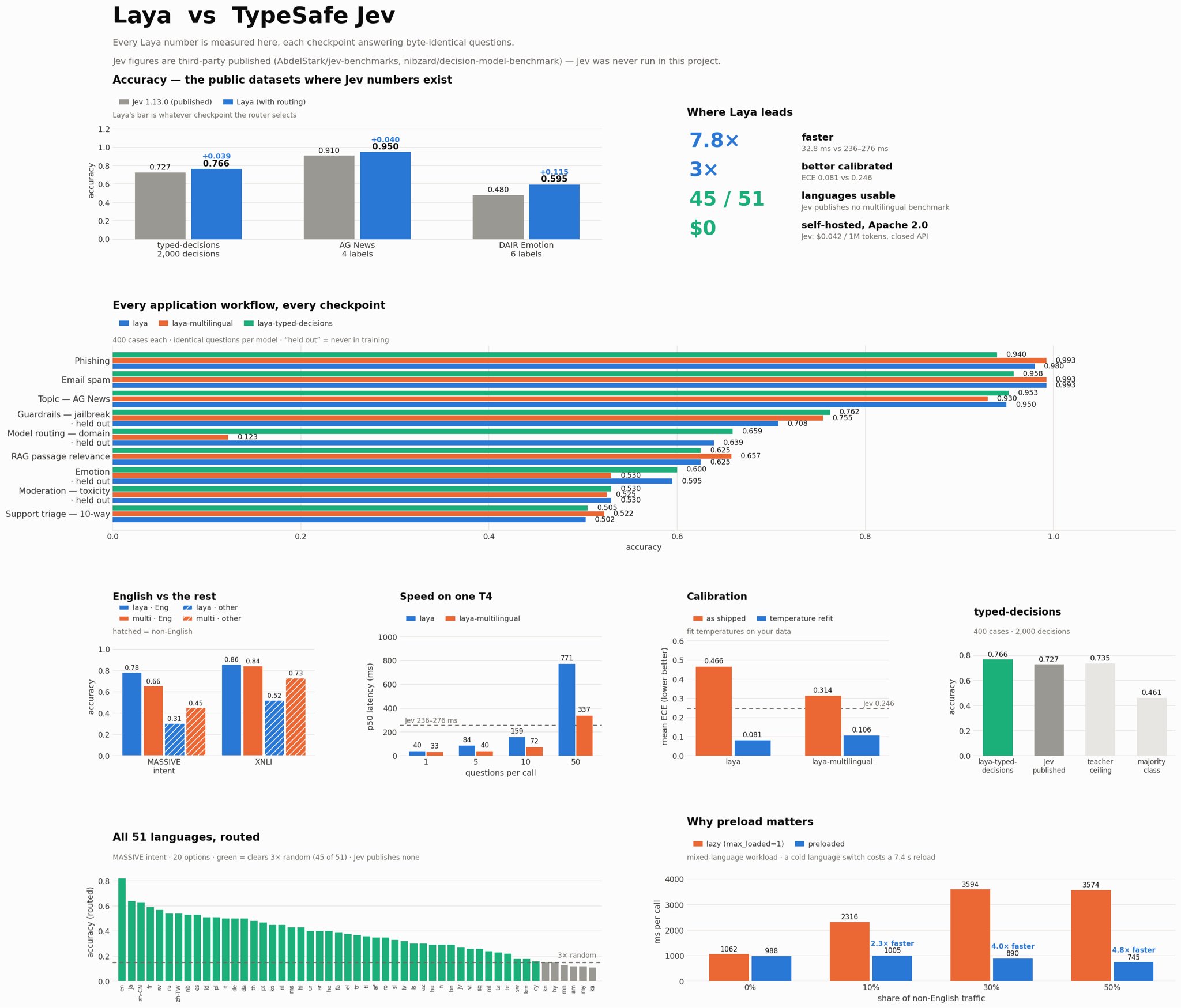 Laya: a local classifier alternative — image from the original post